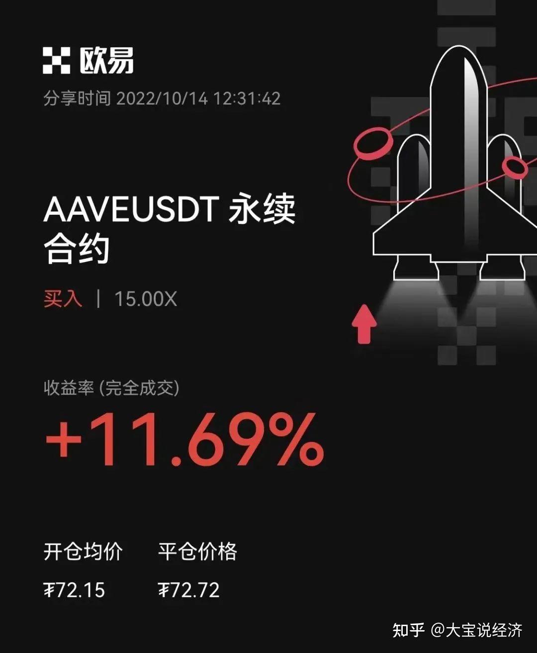 每天5分钟，学会合约博弈，重温经典日本蜡烛图分析- 知乎