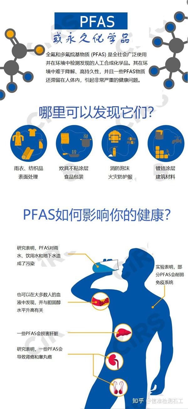 PFAS（全氟和多氟烷基物质，又称PFCs）接连遭禁用，全面限制已在路上！ - 知乎