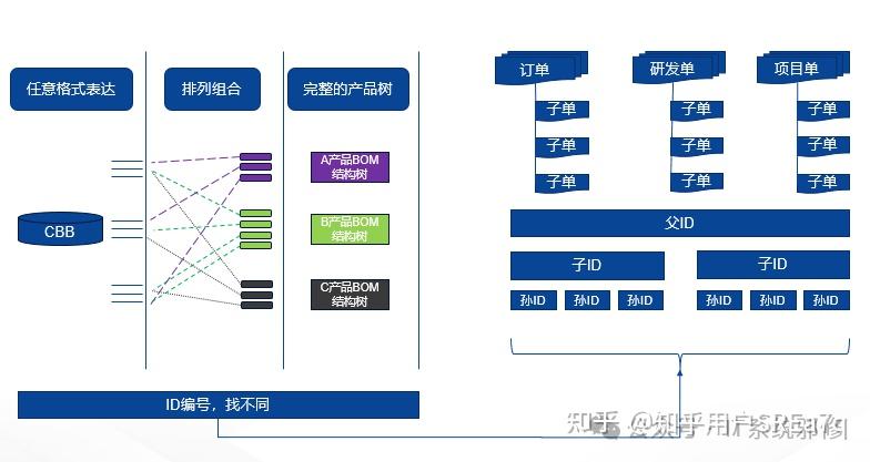 Tpp System 构建技术管理体系:实现TPP(研发技术规划流程)、TPD(技术/平台开发流程)、DSSE与CBB(产品技术平台)的协同落地路径 - 知乎