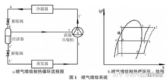 超低溫空氣源熱泵的原理噴氣增焓的原理與基本熱力計算