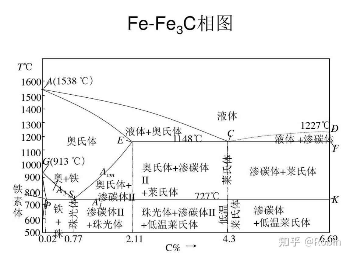 金属学与热处理基础入门系列——固态相变 - 知乎