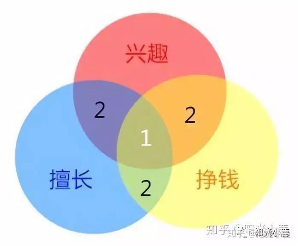 如何找到最划算的服务器购买方案
