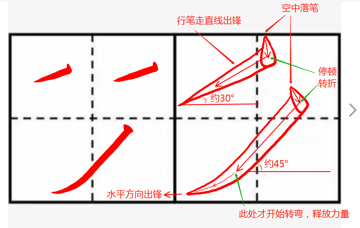 书法老师带你练字。第四篇:撇 - 知乎