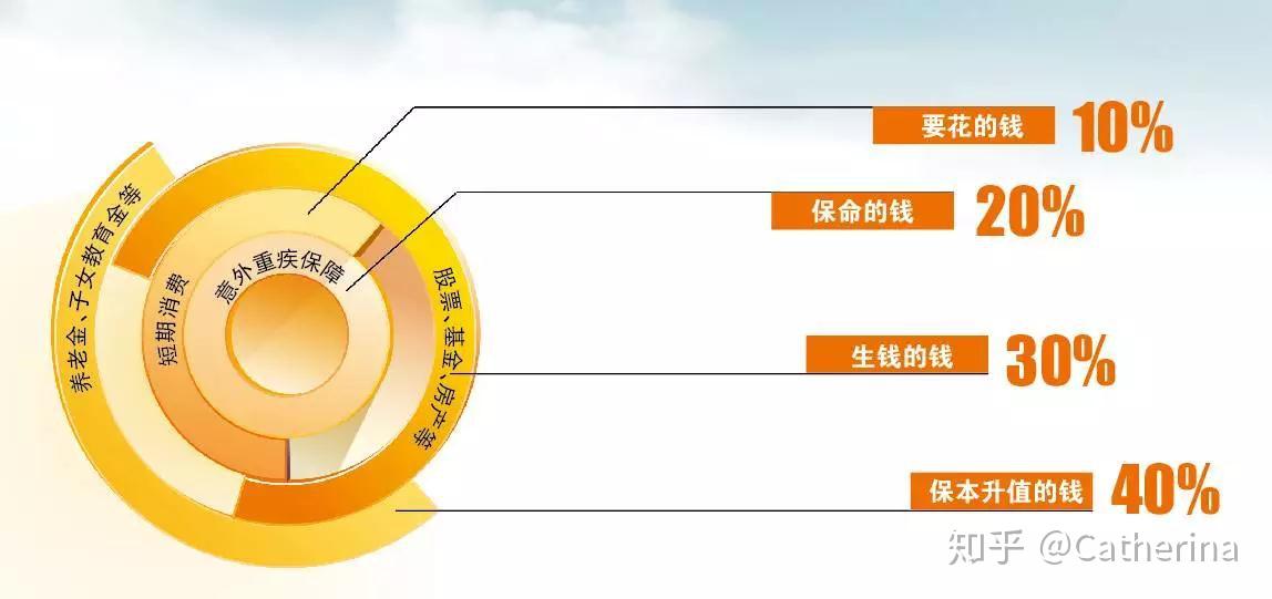 中美贸易战 建议家庭资产配置多元化