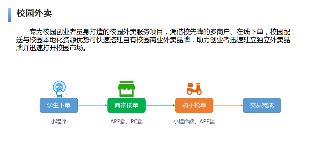 智慧校園小程序迎合校園市場需求解決大學群體痛點