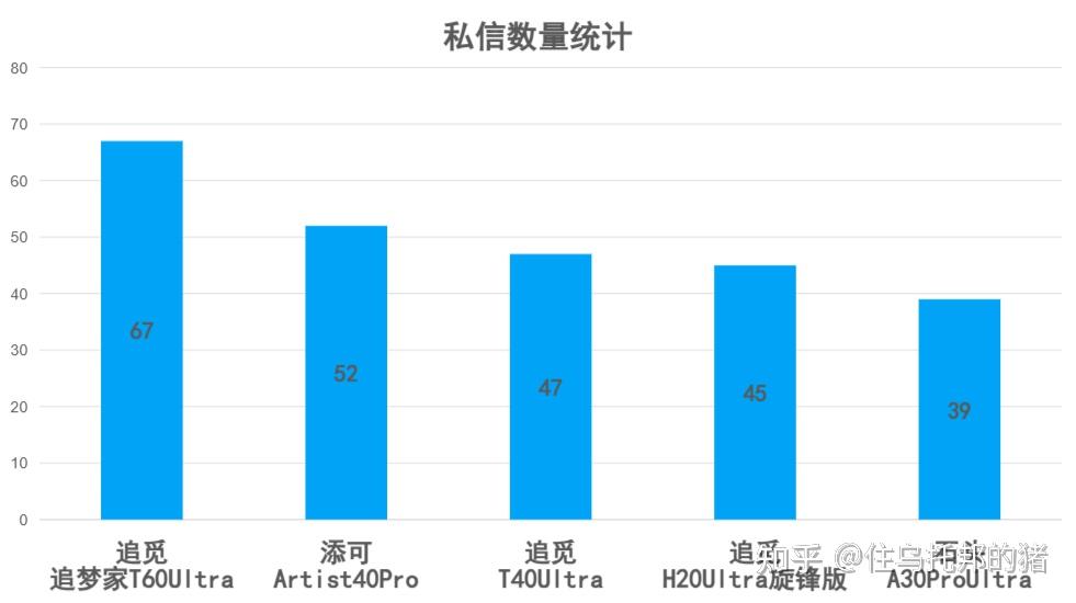 【2026年货节】自费实测:预算3000-1500怎么选洗地机?双刮洗机械臂、灵捕AI机械臂、100℃沸水洗这些功能怎么选?附追觅旗舰级洗地机真实测评