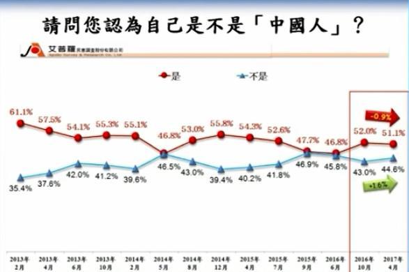 答 台湾是否真的比中国大陆更好的保留了中国文化 知乎