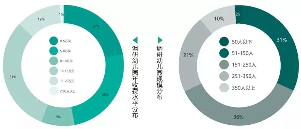 大象山双语幼儿园图片