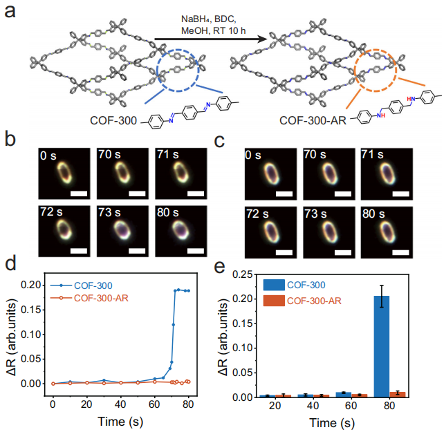 西南科技大学《Nat. Commun.》|| COF - 知乎