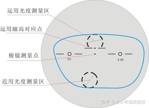 瞳高要怎么测量才准确?瞳孔与光心高有什么具体的区别? - 知乎