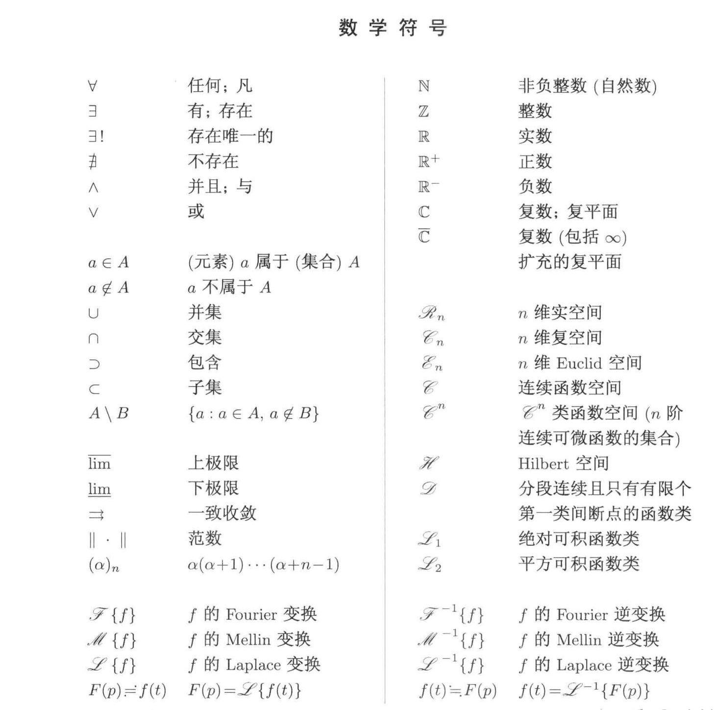 数理符号史:附录(常用符式集) - 知乎