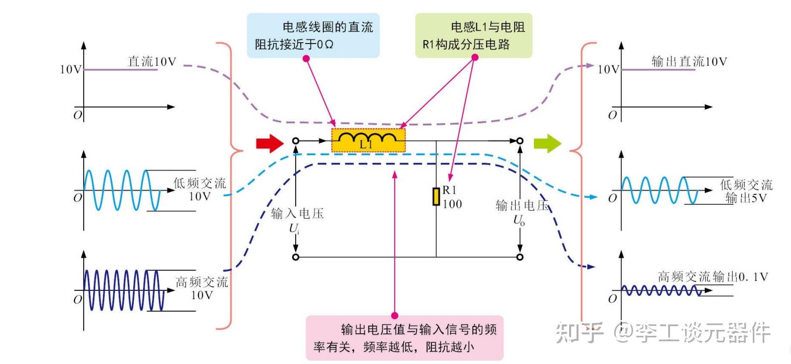 電感的作用和工作原理