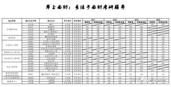 2023年北京工业大学耿丹学院录取分数线(2023-2024各专业最低录取分数线)_工业工程录取分数线_工业大学最低分数线