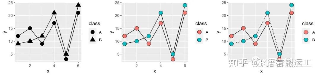 Geom R R语言绘图基础篇-线图(geom_line) - 知乎