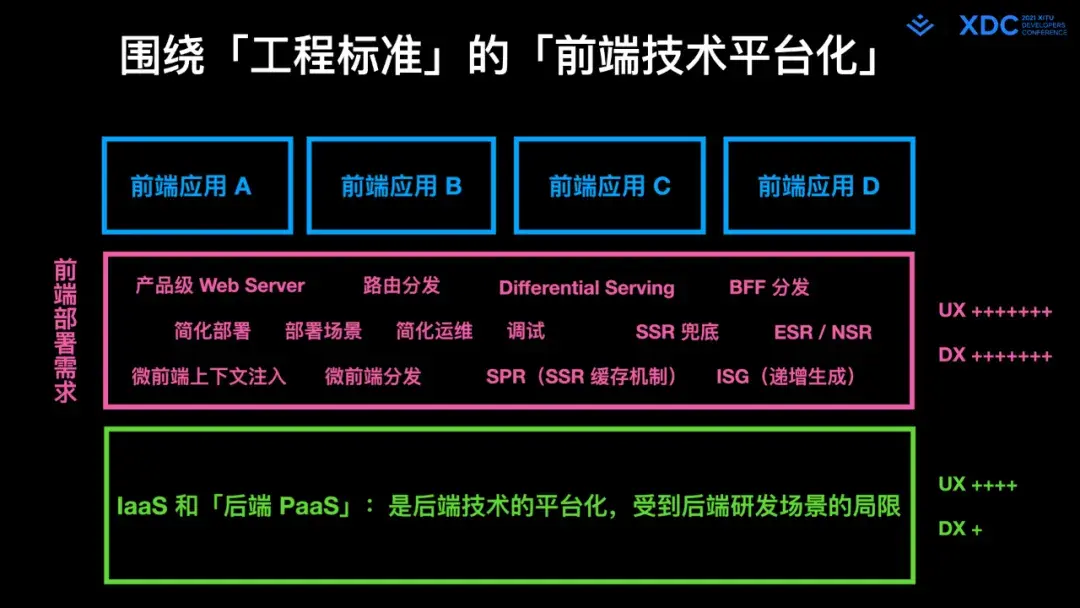 深度解读字节跳动 Web Infra 发起的 Modern.js 开源项⽬ - 知乎
