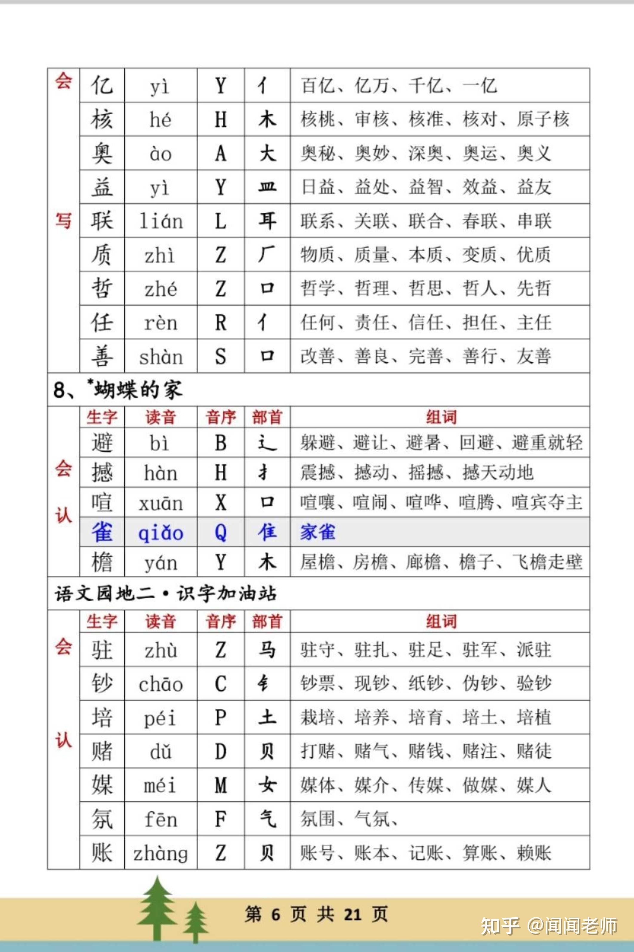 四年级上册语文生字及组词,一定要为孩子们收藏好喔