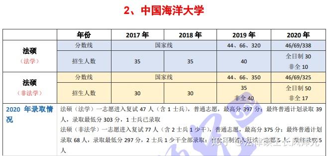 法学硕士方向有哪些（法学硕士研究生方向）