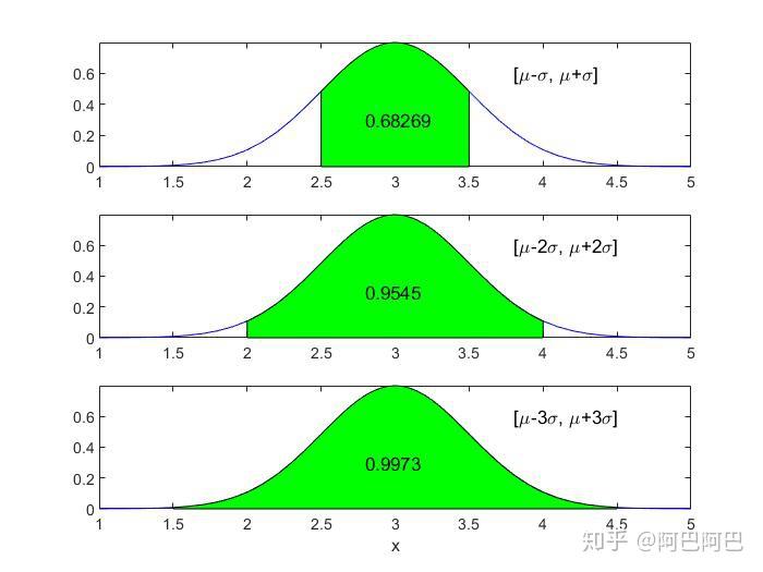 matlab曲线拟合,matlab曲线拟合工具箱 matlab曲线拟合,matlab曲线拟合工具箱