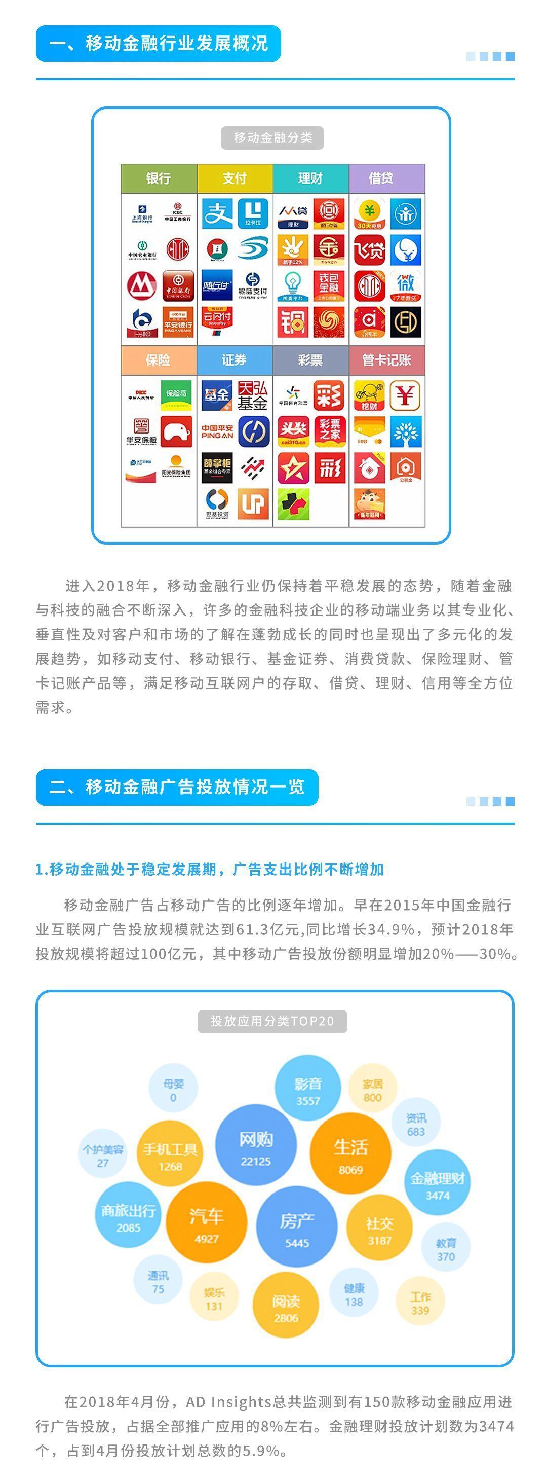 现在金融行业的推广渠道都有哪些？