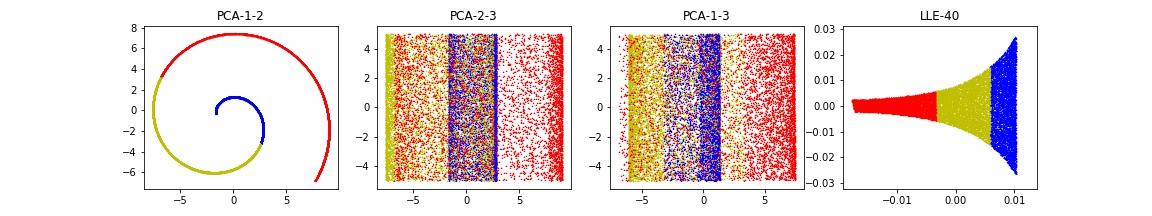 Locally Linear Embedding - 知乎