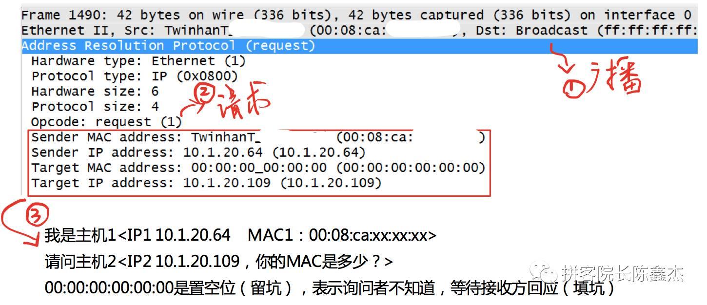 (转)图解ARP协议 (转)图解ARP协议