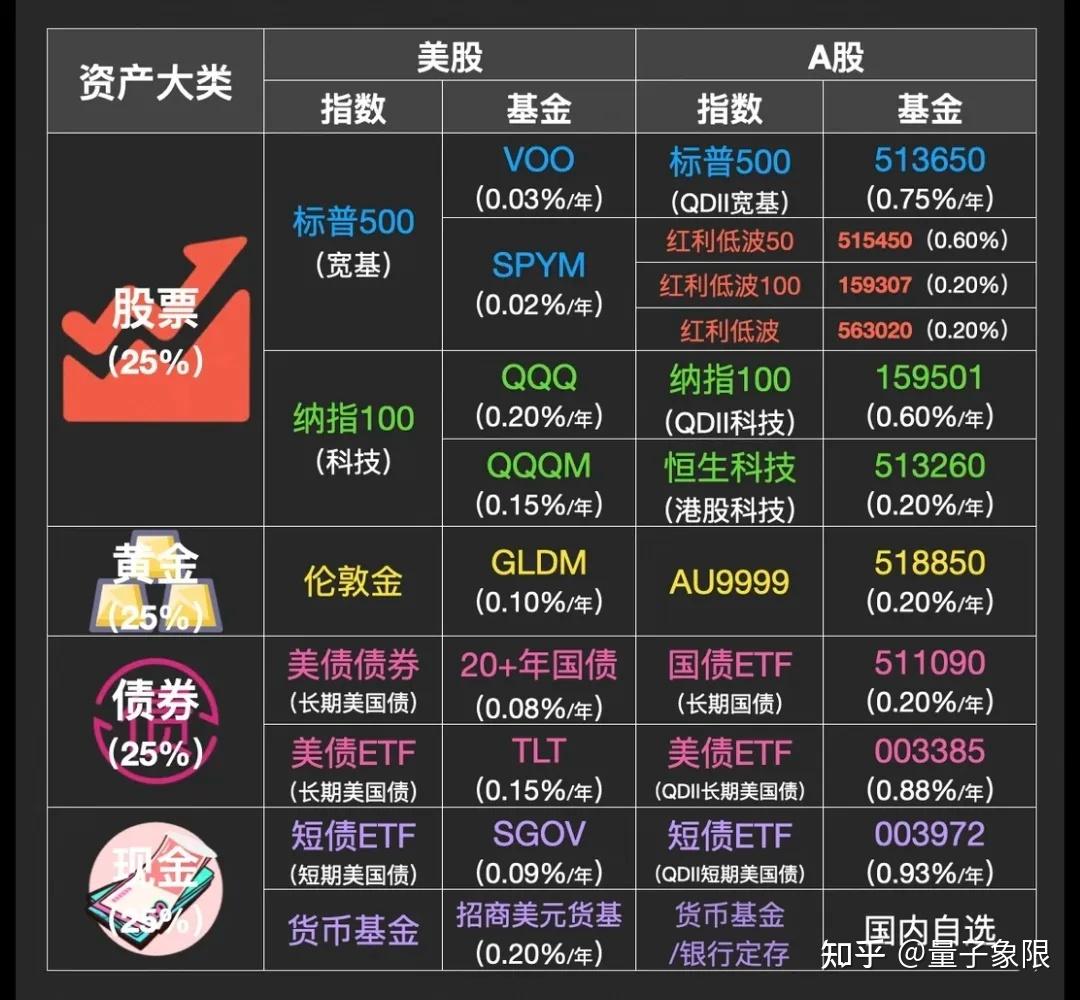 哈利·布朗的永久投资组合：无惧市场波动的不败投资法