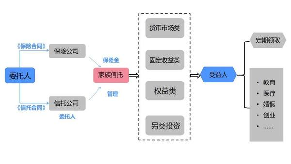 从典型案例看如何科学地设计家族信托模式