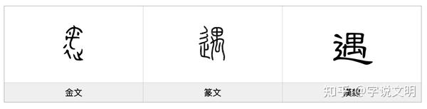 遇——每日一字·辶(辵)部字 - 知乎