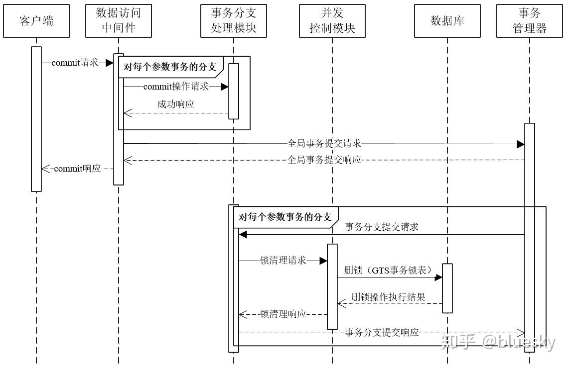 Gts Gui GTS的原理、架构与特点 - 知乎