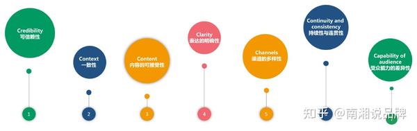 品牌公关必须掌握的20个模型（收藏） - 知乎