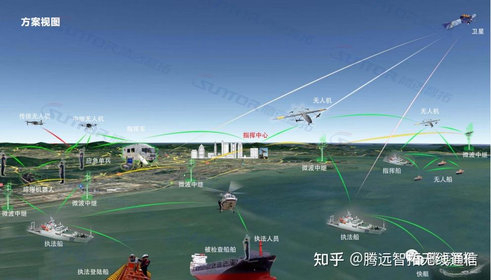 无人作战远程指挥控制系统