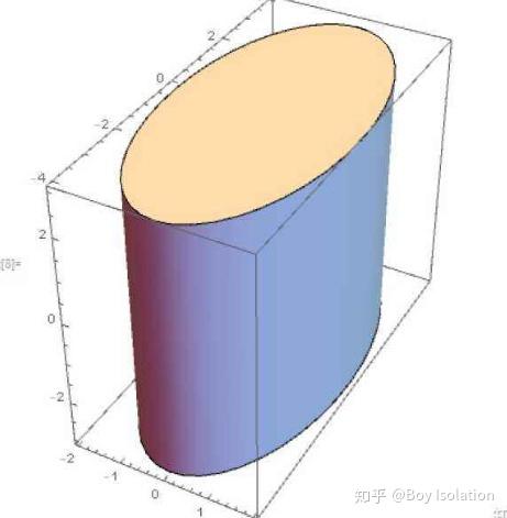 r^3中的二次曲面类型个数的推导及其可视化