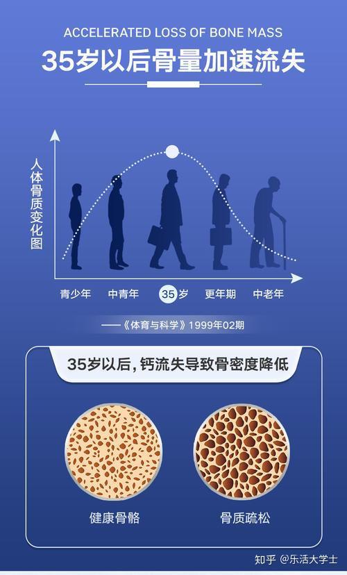 【认真说】“缺了就要命”的矿物质 - 钙 - 知乎