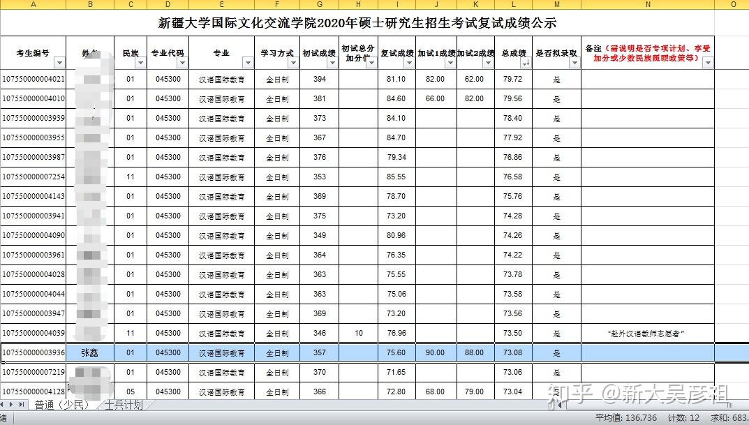 新疆大學漢碩三戰三跨20漢語國際教育專業逆襲上岸帖