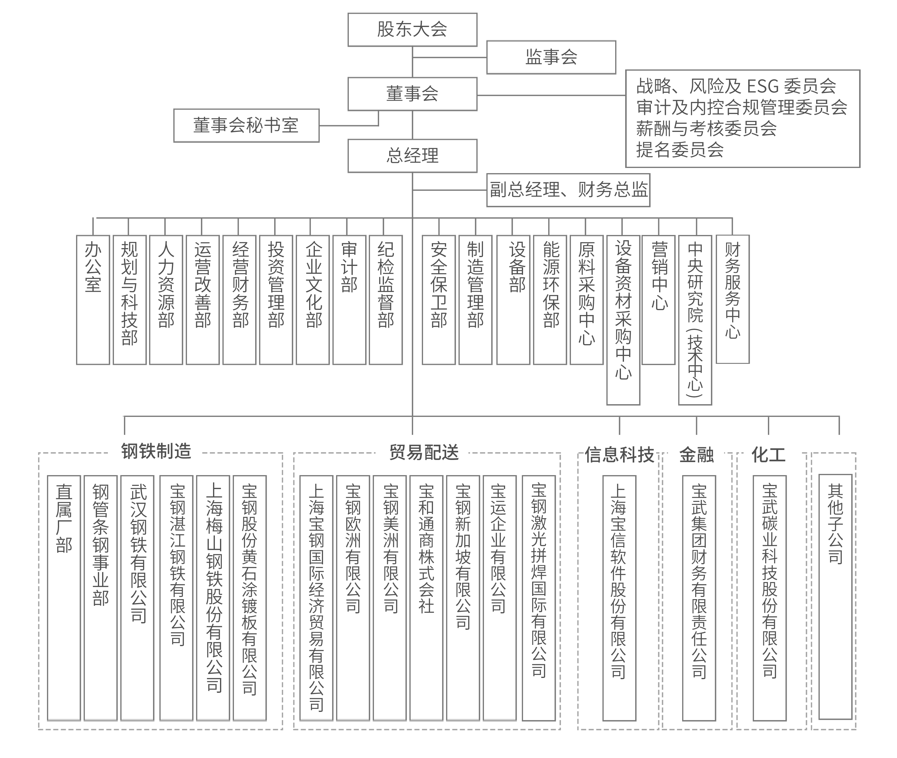 股份有限公司架构图片