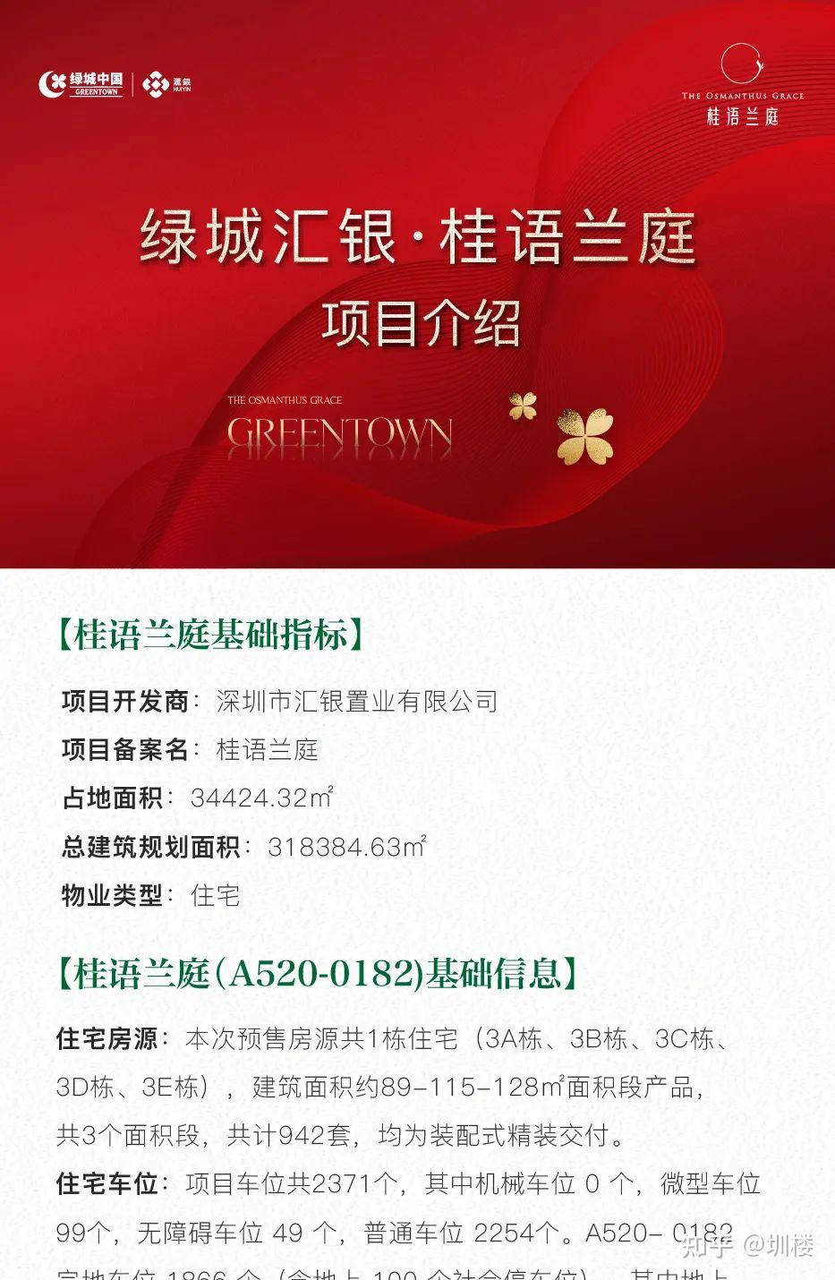 最低363万上车!光明绿城桂语兰庭选房攻略! - 知乎