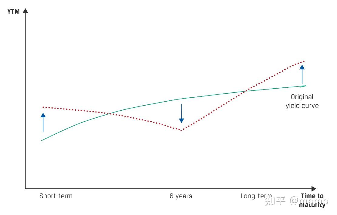 CFA3级读书B12：负债驱动和指数策略- 知乎