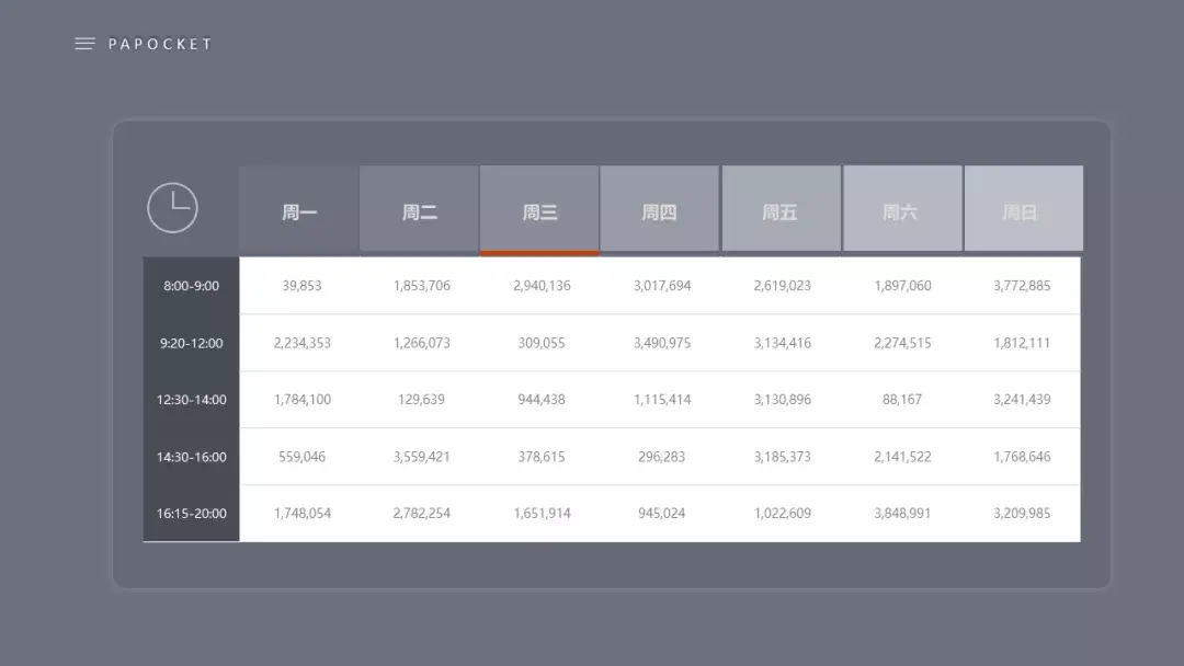 69种PPT数据展示方式,让报告更出彩! - 知乎