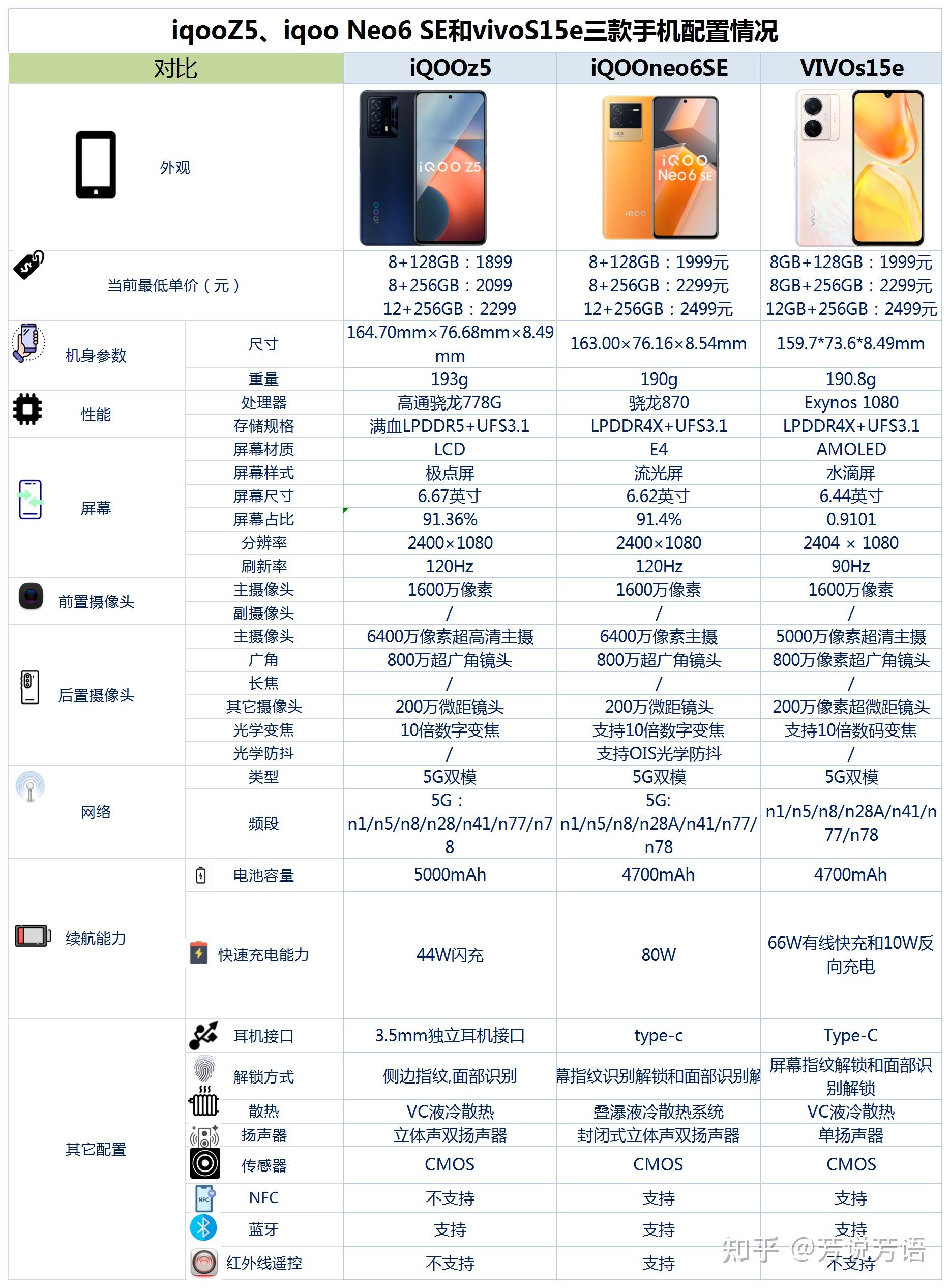 s1vivo参数图片