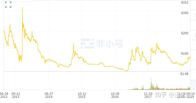 2019年7月13日国际黄金价格(2019年7月6日黄金价一克多少钱)