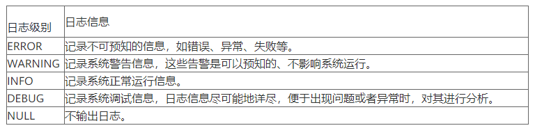 帶你掌握如何檢視並讀懂昇騰平臺的應用日誌