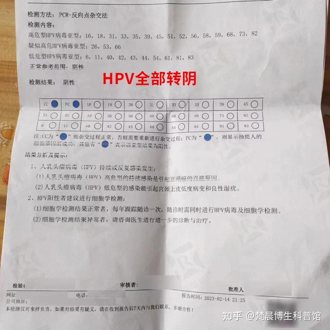 hpv59 zhuanlan.zhihu.com