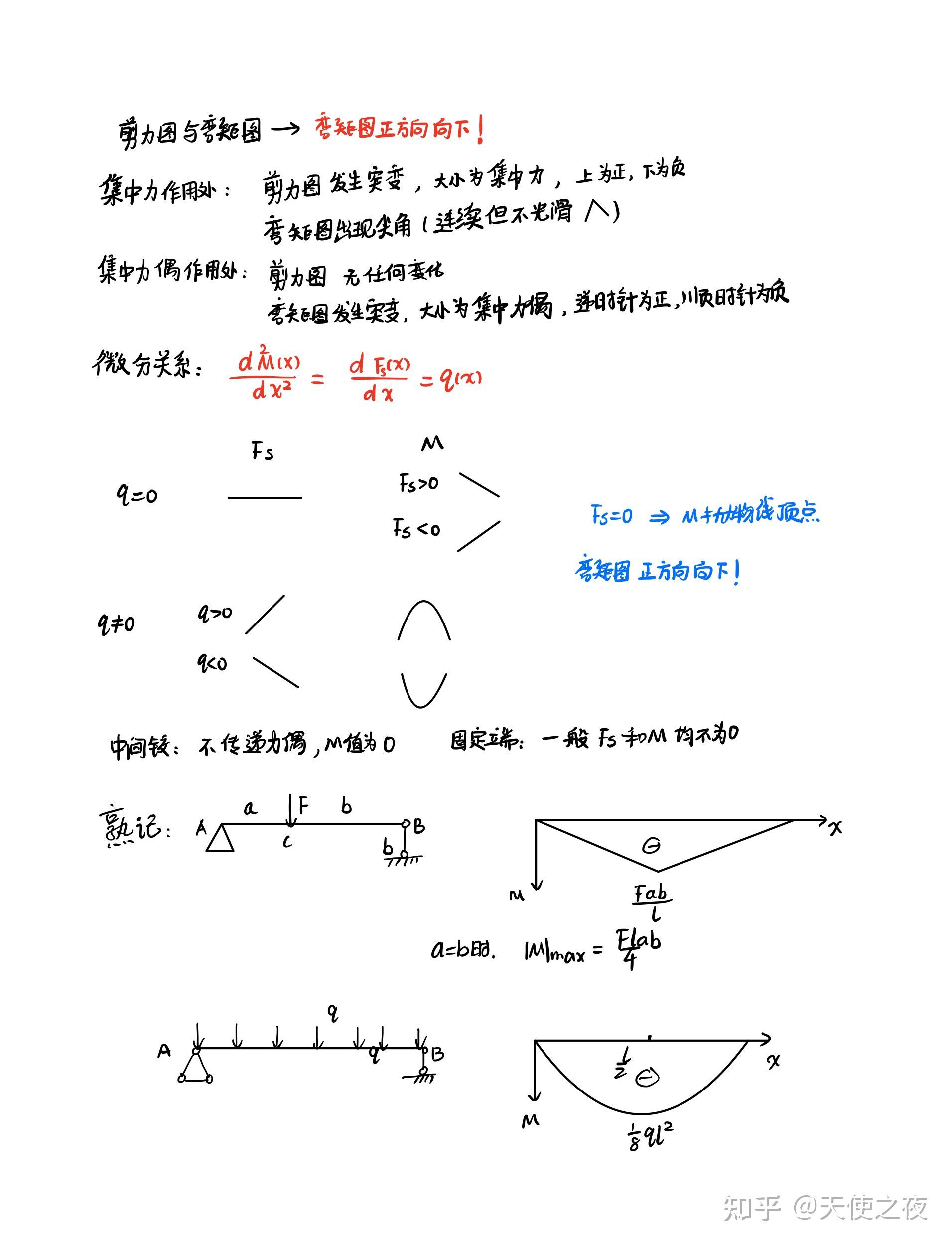 材料力学(工程力学)笔记 - 知乎