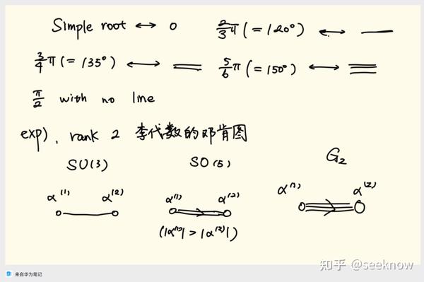 简单李代数及表示（精简版[3]） 知乎