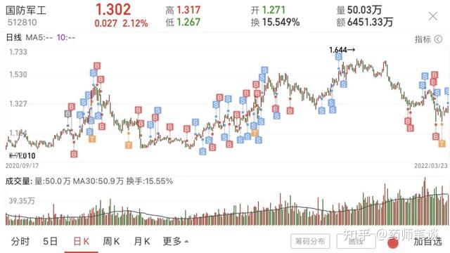 军工上游业绩释放,龙头是谁? - 知乎