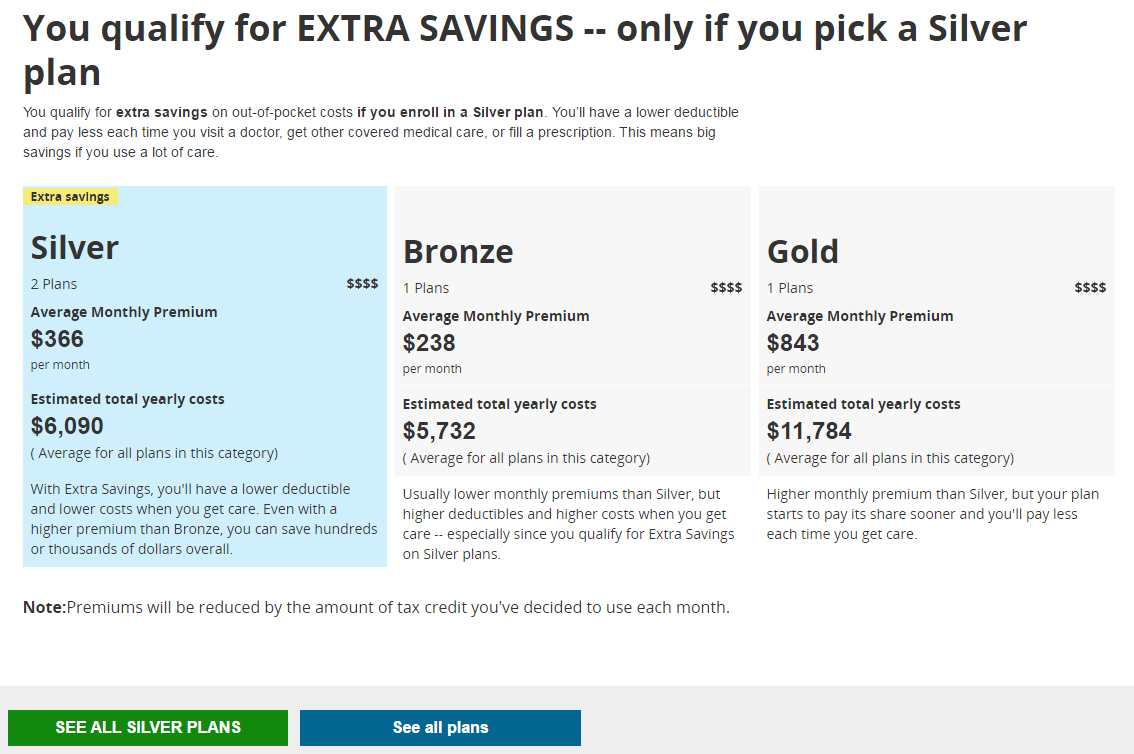 美国明年医疗保险费暴涨对2016大选有何影响