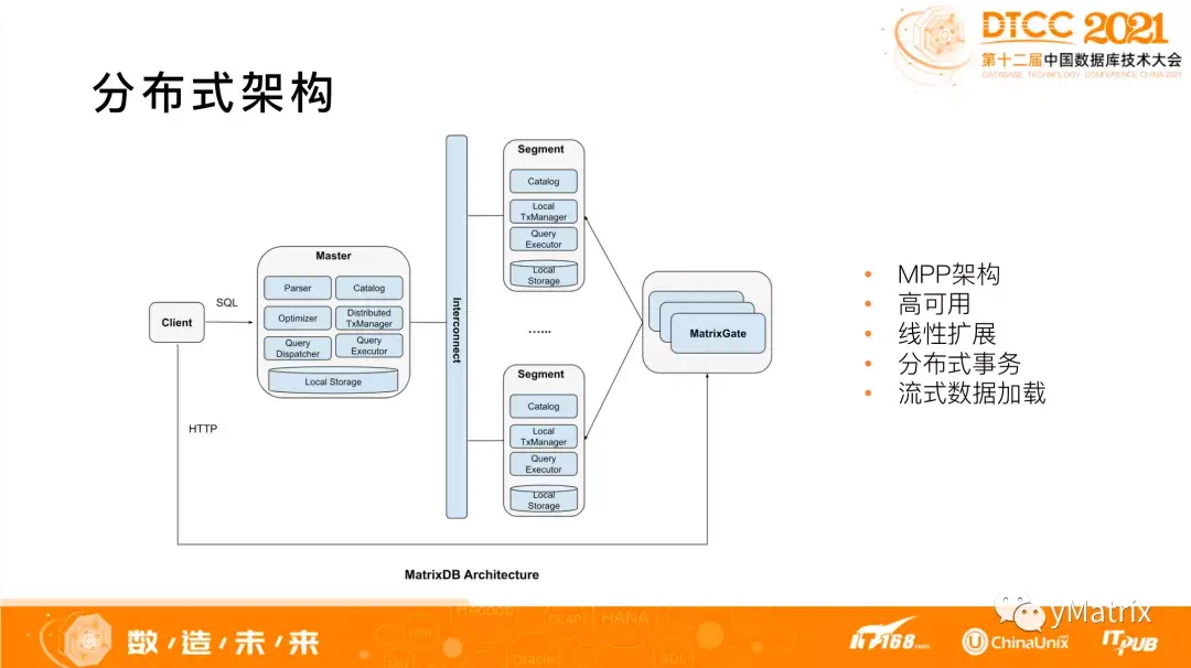 揭秘 MatrixDB 数据库内核技术，可编程的数据库！ - 知乎