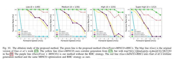【论文阅读】Bubble Planner: Planning High-speed Smooth Quadrotor Trajectories ...