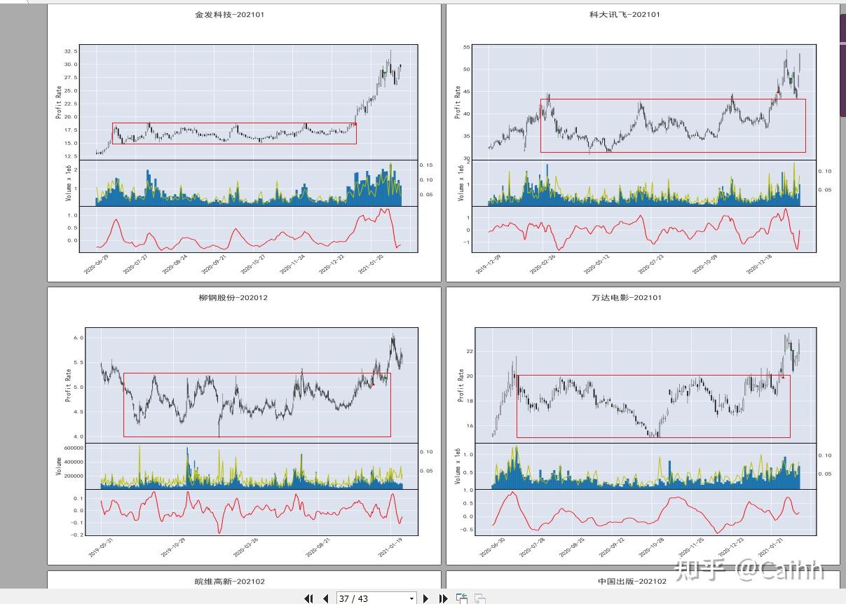 利用tushare数据和mplfinance库完成股票交易技术面复盘- 知乎