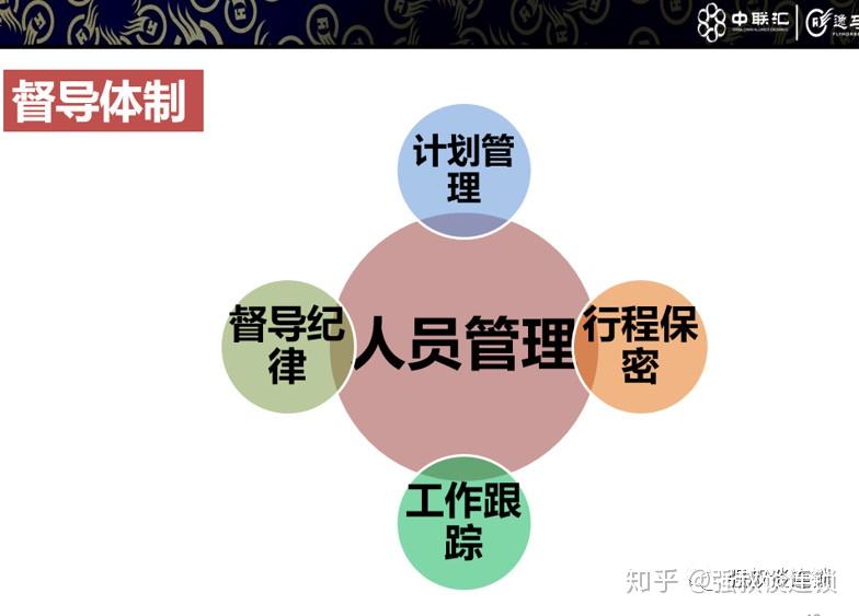 督导系统打造建设核心思路